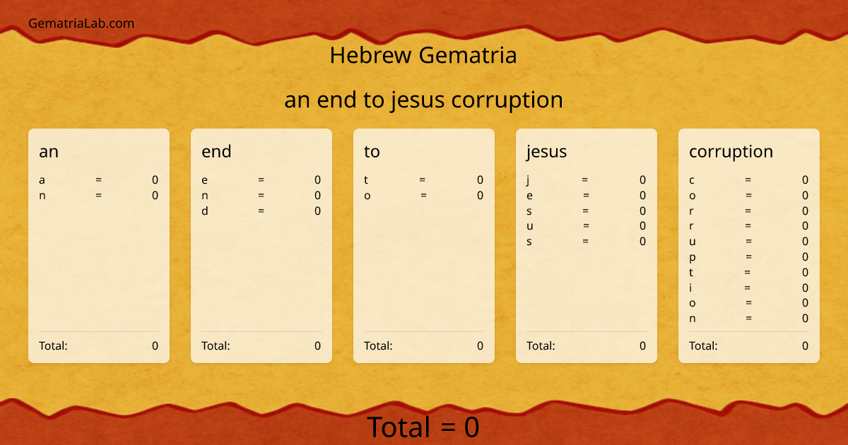 an end to jesus corruption in hebrew Gematria